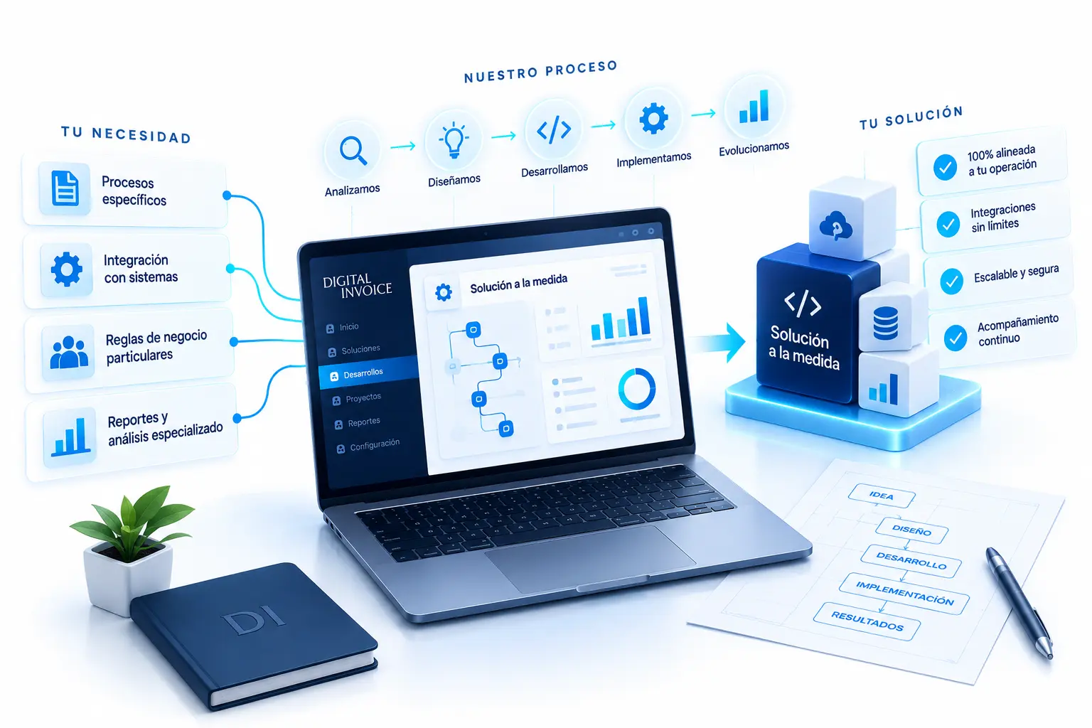 Diagrama de necesidades, proceso de desarrollo y software a la medida de Digital Invoice